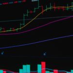 AI Prediction Market Odds: The Worst Bet on Bot Safety